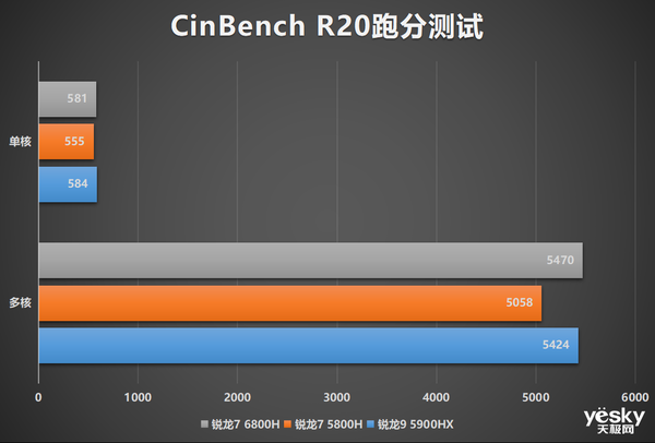 锐龙7 6800H 满血RTX 3060 华硕天选3游戏本全面评测