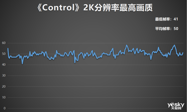 锐龙7 6800H 满血RTX 3060 华硕天选3游戏本全面评测