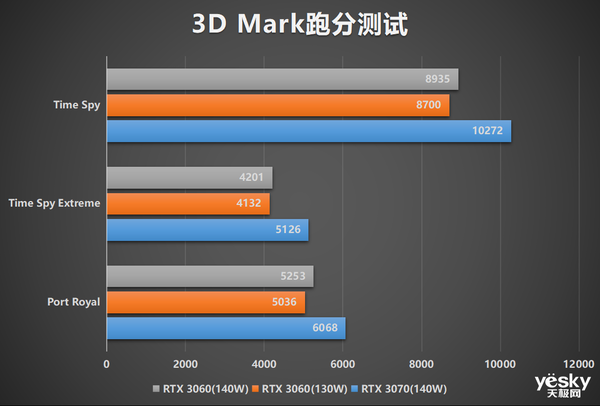 锐龙7 6800H 满血RTX 3060 华硕天选3游戏本全面评测