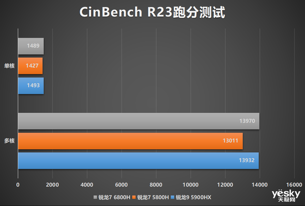 锐龙7 6800H 满血RTX 3060 华硕天选3游戏本全面评测