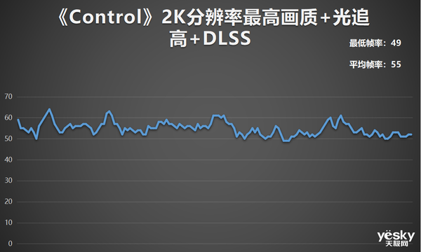 锐龙7 6800H 满血RTX 3060 华硕天选3游戏本全面评测