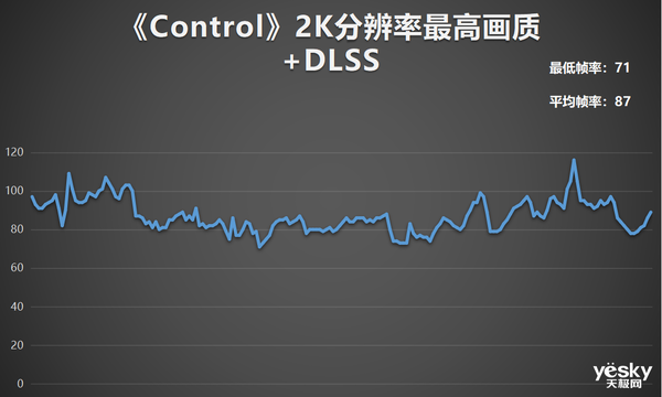锐龙7 6800H 满血RTX 3060 华硕天选3游戏本全面评测