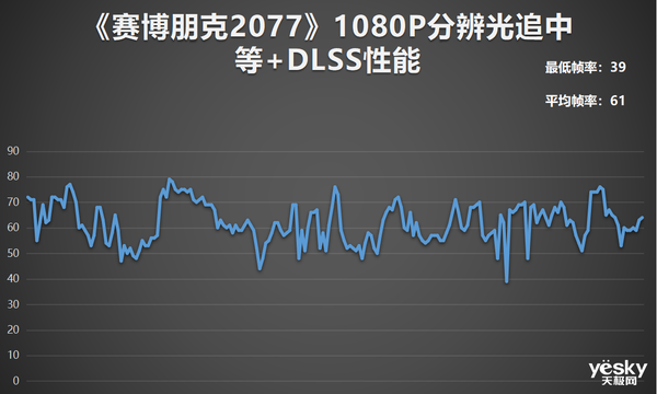 锐龙7 6800H 满血RTX 3060 华硕天选3游戏本全面评测