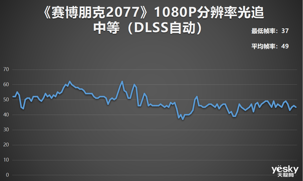 锐龙7 6800H 满血RTX 3060 华硕天选3游戏本全面评测