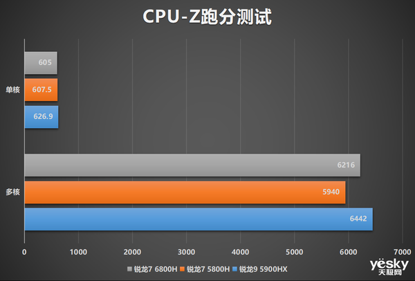锐龙7 6800H 满血RTX 3060 华硕天选3游戏本全面评测