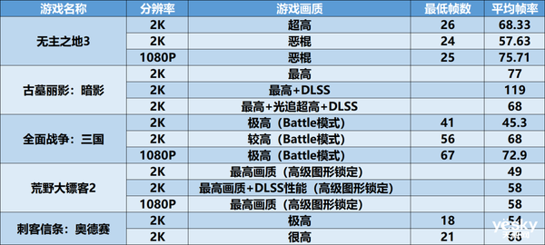 锐龙7 6800H 满血RTX 3060 华硕天选3游戏本全面评测