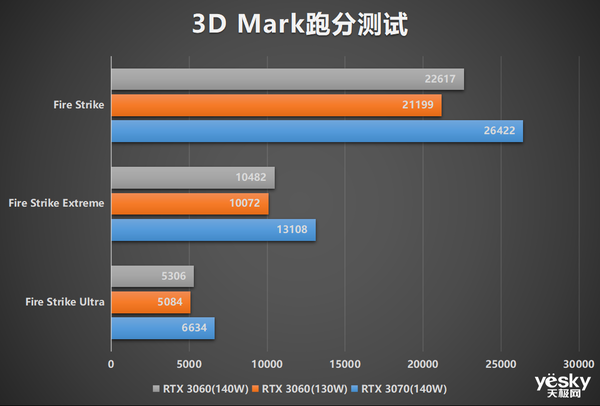 锐龙7 6800H 满血RTX 3060 华硕天选3游戏本全面评测