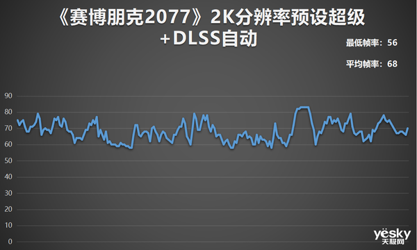 锐龙7 6800H 满血RTX 3060 华硕天选3游戏本全面评测