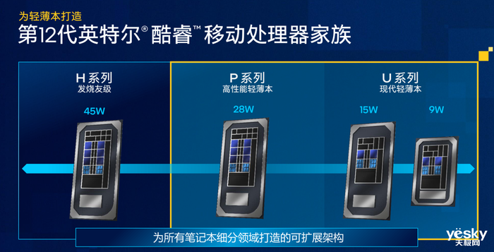 “准标压”处理器英特尔12代酷睿P系列开辟新赛道：兼顾性能与轻薄的最佳方案