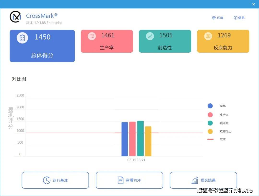 商用台式处理器选AMD还是英特尔？八项应用测试大比拼
