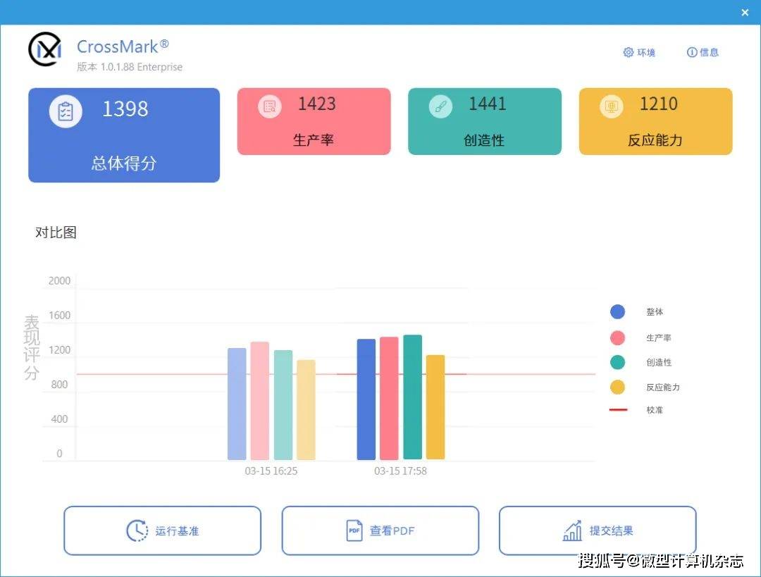 商用台式处理器选AMD还是英特尔？八项应用测试大比拼