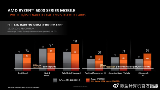 满足你的期待，AMD锐龙6000系新品笔记本导购及前瞻