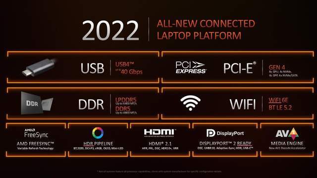 满足你的期待，AMD锐龙6000系新品笔记本导购及前瞻