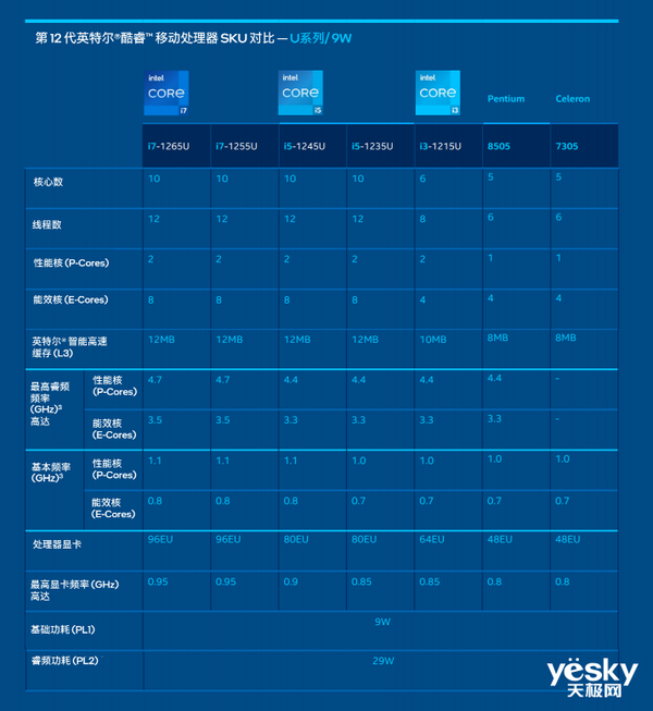 英特尔12代酷睿P/U系列处理器强势来袭：酷睿i7性能领先M1 Pro以及锐龙7