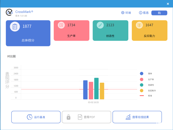 英特尔12代酷睿P/U系列处理器强势来袭：酷睿i7性能领先M1 Pro以及锐龙7