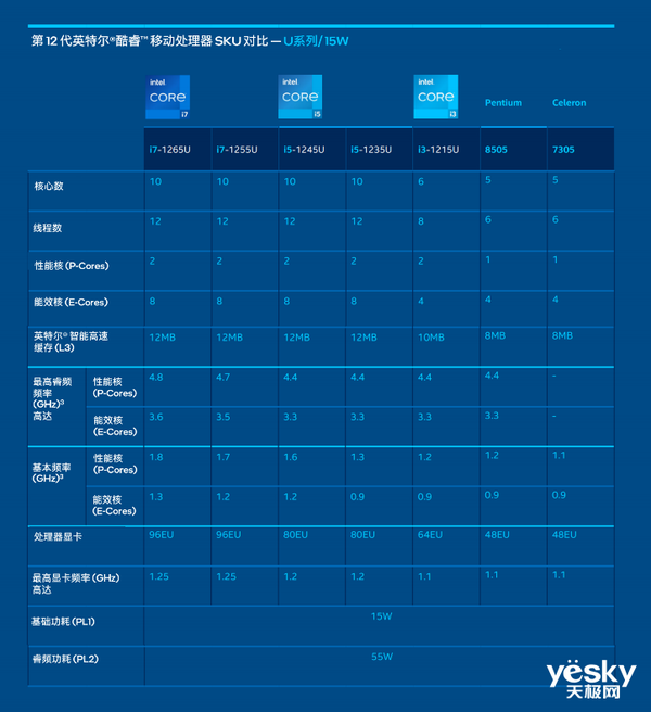 英特尔12代酷睿P/U系列处理器强势来袭：酷睿i7性能领先M1 Pro以及锐龙7