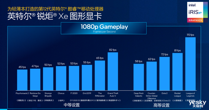英特尔12代酷睿P/U系列处理器强势来袭：酷睿i7性能领先M1 Pro以及锐龙7