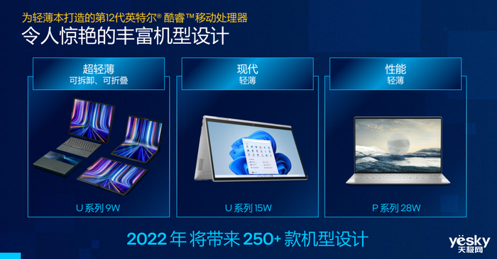 英特尔12代酷睿P/U系列处理器强势来袭：酷睿i7性能领先M1 Pro以及锐龙7
