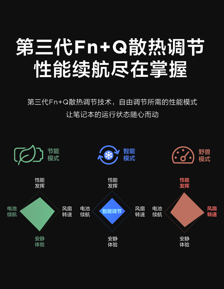 联想笔记本电脑 YOGA13s锐龙版 13.3英寸全面屏商务办公超轻薄本(R5-5600U 16G 512G 2.5K 低蓝光 护眼屏)