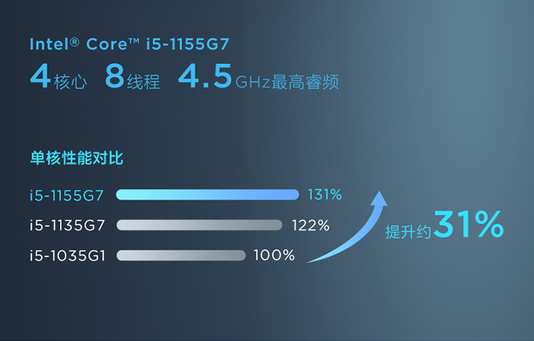 联想笔记本电脑小新Air14 英特尔酷睿i5 14英寸全面屏办公轻薄本(11代i5-1155G7 16G 512G 高色域)银