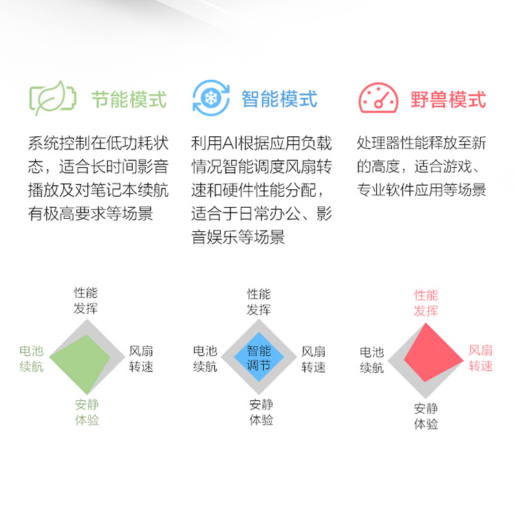 联想笔记本电脑小新Air14 英特尔酷睿i5 14英寸全面屏办公轻薄本(11代i5-1155G7 16G 512G 高色域)银