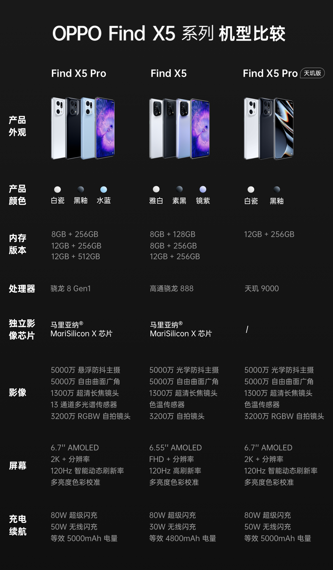 OPPO Find X5 Pro 8+256GB 黑釉 全新骁龙8 自研影像芯片 哈苏影像 5000万双主摄 120Hz 80W超级闪充 5G手机