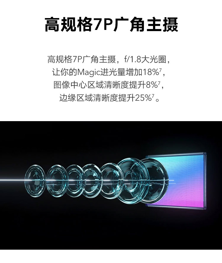 荣耀Magic4 全新一代骁龙8 双曲屏设计 LTPO屏幕 潜望式长焦摄像头 7P广角主摄 5G 全网通版