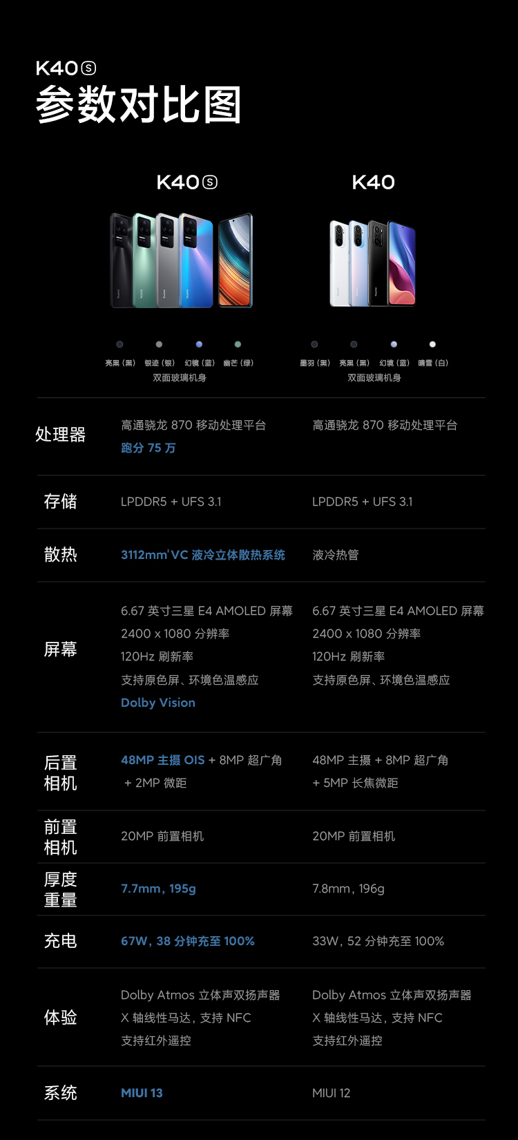 Redmi K40S 骁龙870 三星E4 AMOLED 120Hz直屏 OIS光学防抖 67W快充 5G智能手机 小米红米