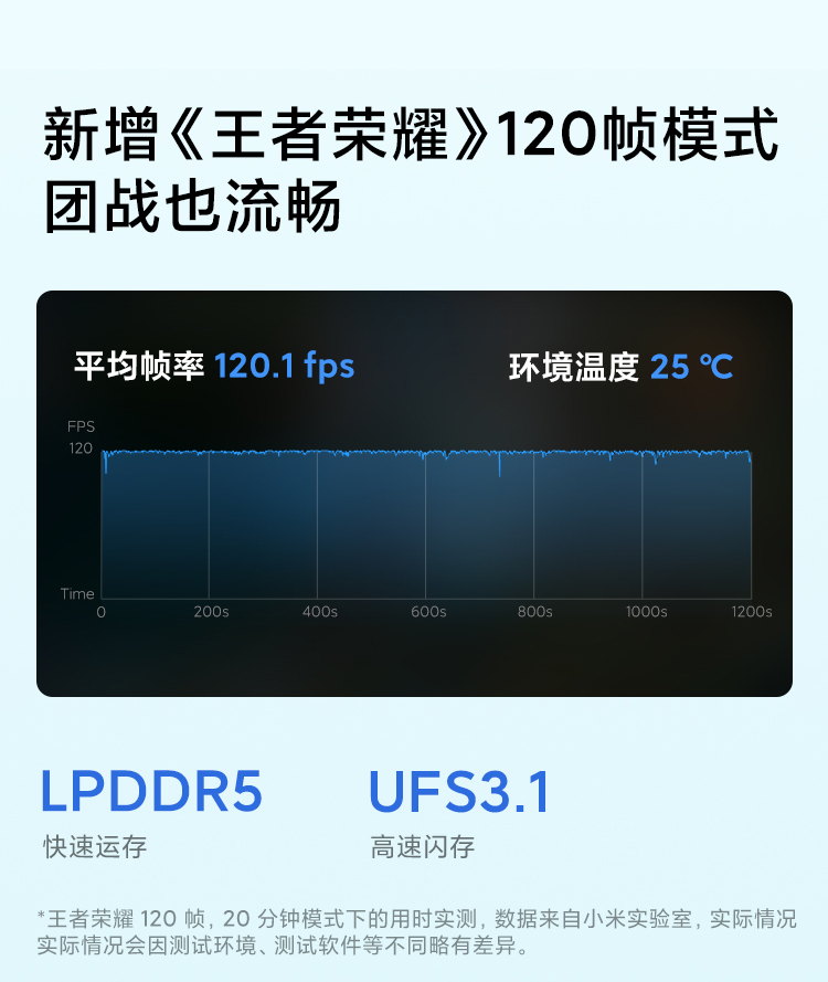 Redmi K40S 骁龙870 三星E4 AMOLED 120Hz直屏 OIS光学防抖 67W快充 5G智能手机 小米红米