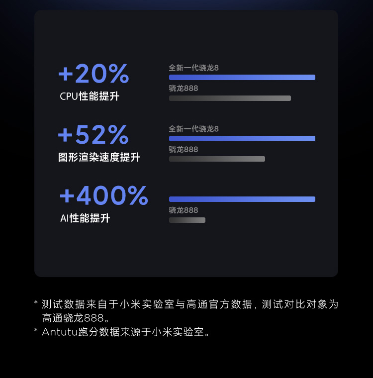 小米12 Pro 骁龙8 Gen1 2K AMOLED 120Hz高刷 5000万疾速影像 120W小米澎湃秒充 5G手机
