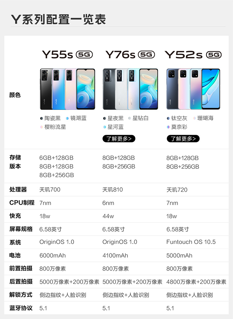 vivo Y55s 5G手机 6GB+128GB 镜湖蓝 6000mAh巨能量电池 200%超大音量扬声器 5000万超清主摄