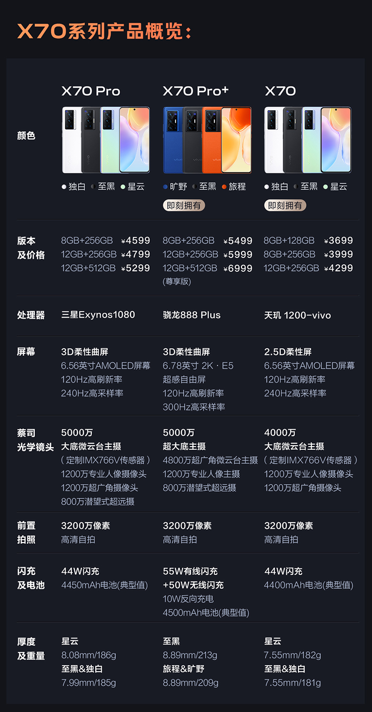 vivo X70 Pro 5nm旗舰芯片 专业影像芯片V1 蔡司光学镜头 120Hz高刷 3200万前置摄像 5G手机