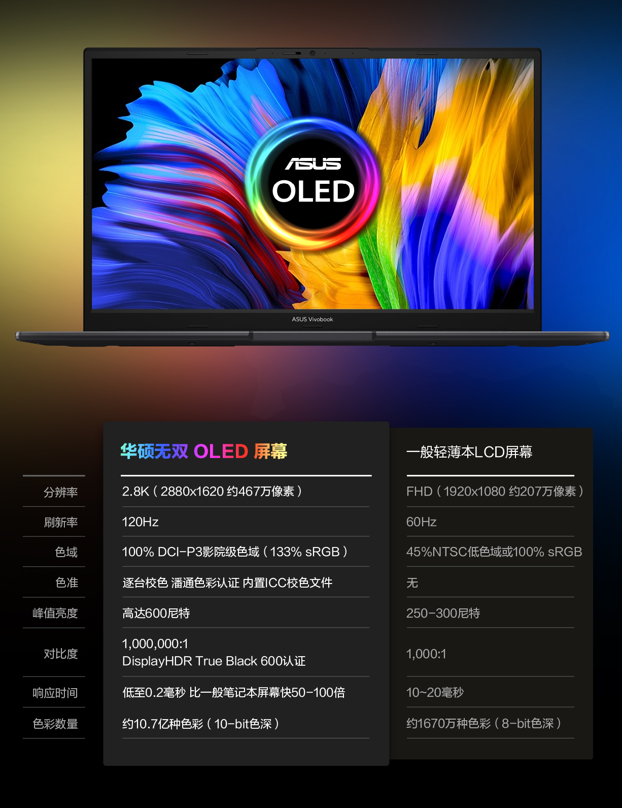 华硕无双 英特尔Evo平台 12代酷睿i5标压 15.6英寸2.8K 120Hz OLED高刷轻薄笔记本电脑(i5-12500H 16G 512G)