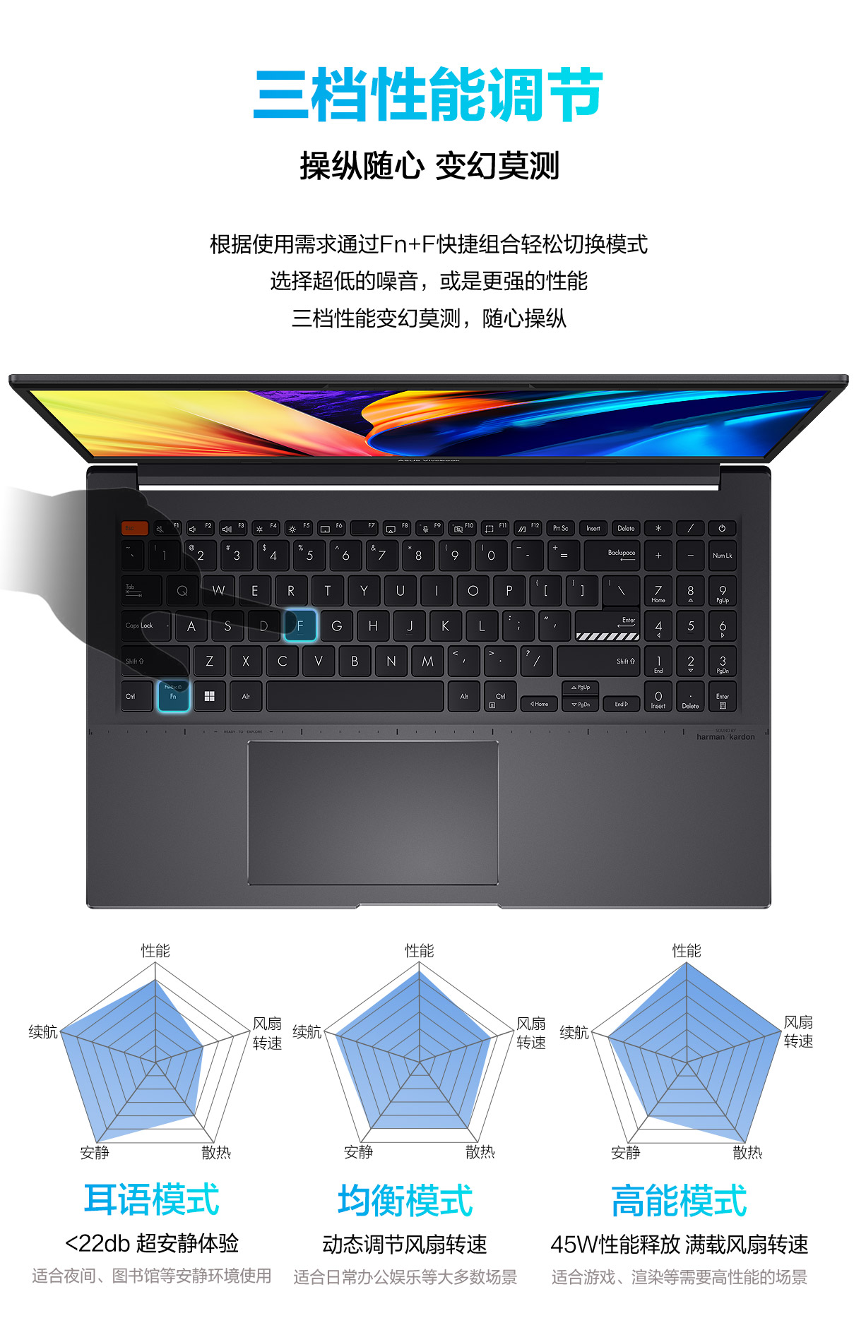 华硕无双 英特尔Evo平台 12代酷睿i5标压 15.6英寸2.8K 120Hz OLED高刷轻薄笔记本电脑(i5-12500H 16G 512G)