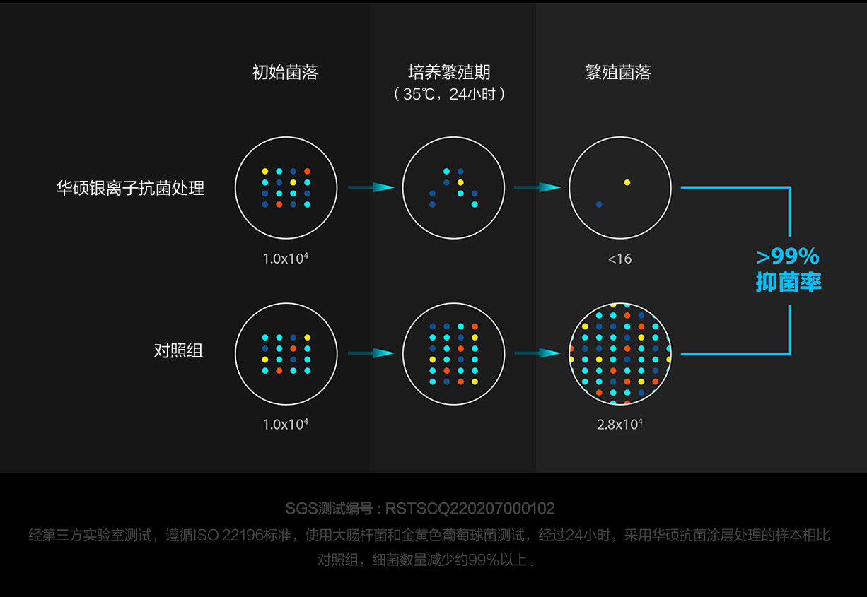 华硕无双 英特尔Evo平台 12代酷睿i5标压 15.6英寸2.8K 120Hz OLED高刷轻薄笔记本电脑(i5-12500H 16G 512G)
