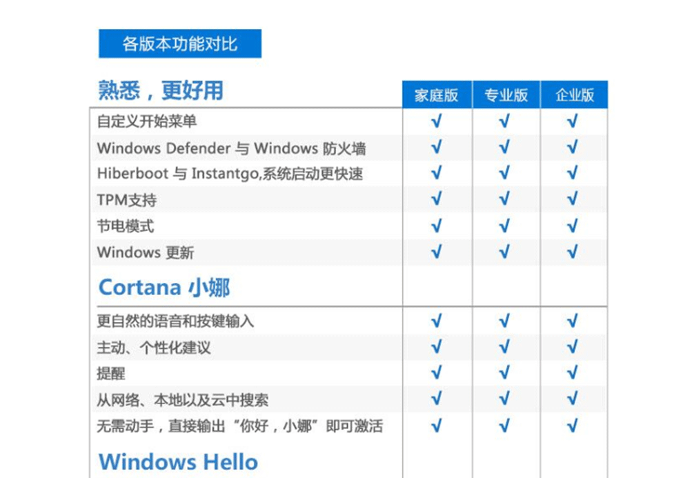 微软正版Win10专业版系统软件，可以升级win11专业版