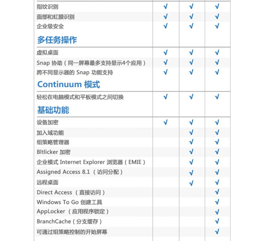 微软正版Win10专业版系统软件，可以升级win11专业版