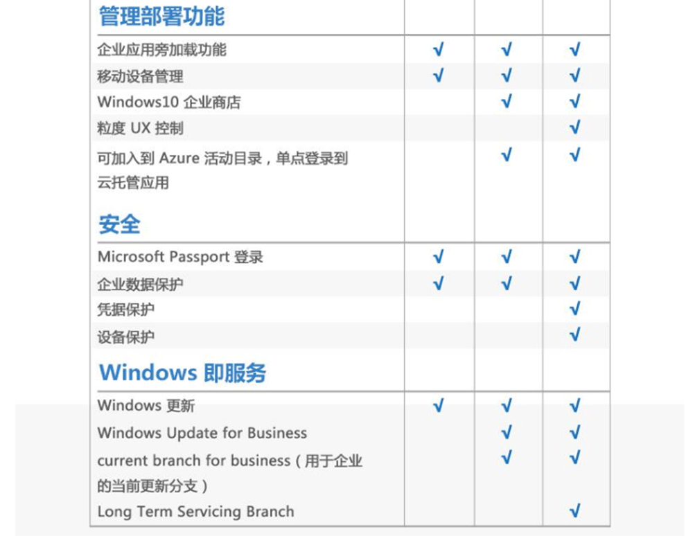 微软正版Win10专业版系统软件，可以升级win11专业版