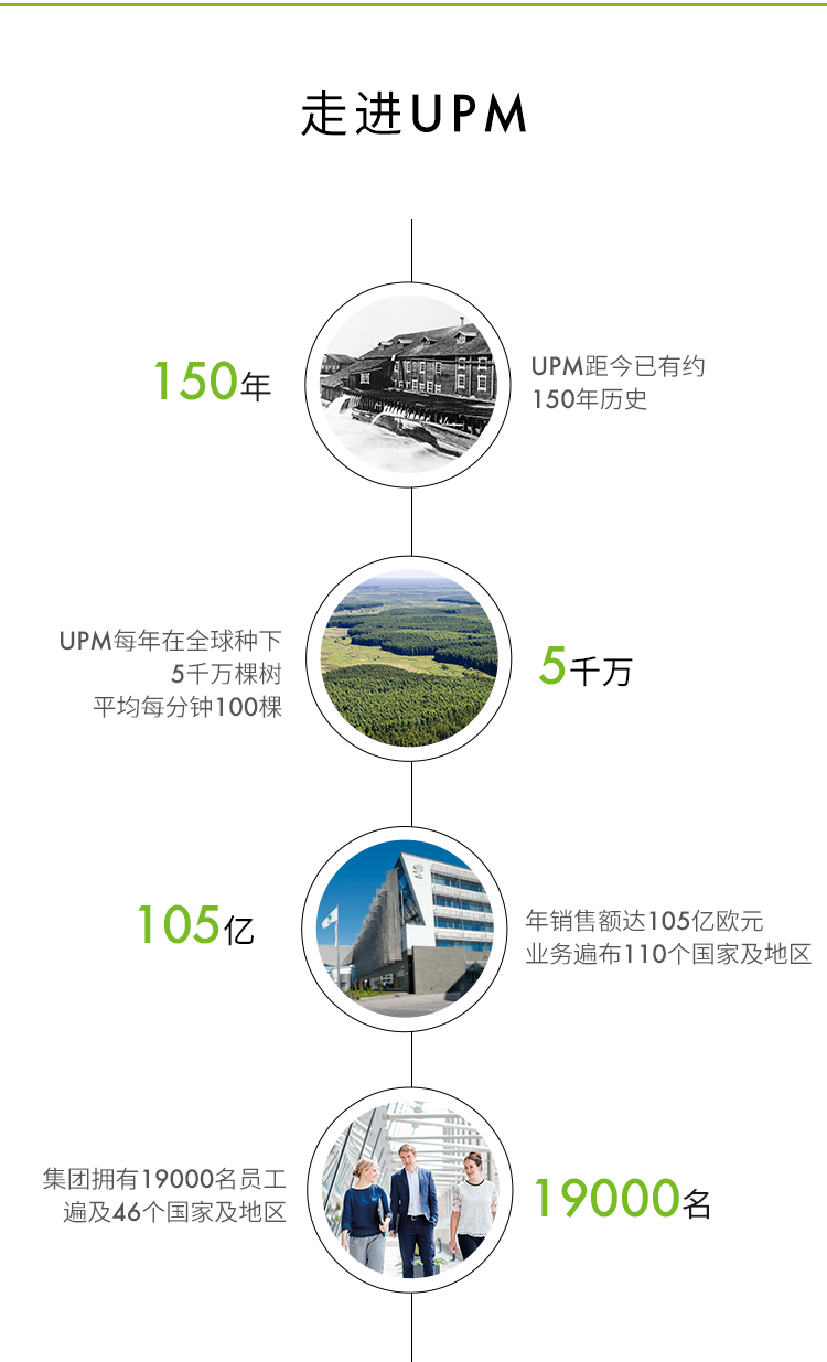 UPM 蓝未来 70克 A4 复印纸 500张/包 6包/箱 3000张（高白）