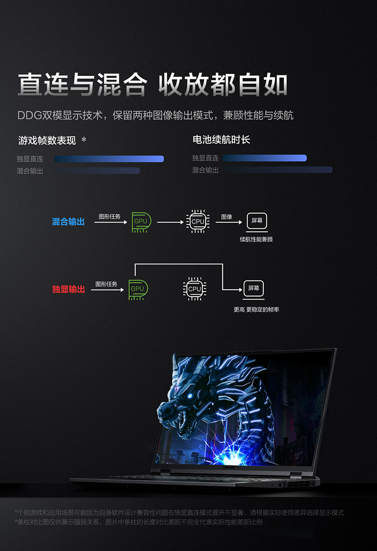 联想笔记本电脑 拯救者R9000P 16英寸高性能电竞游戏本(标压 8核 R7-5800H 16G 512G RTX3060 2.5k屏 165Hz)