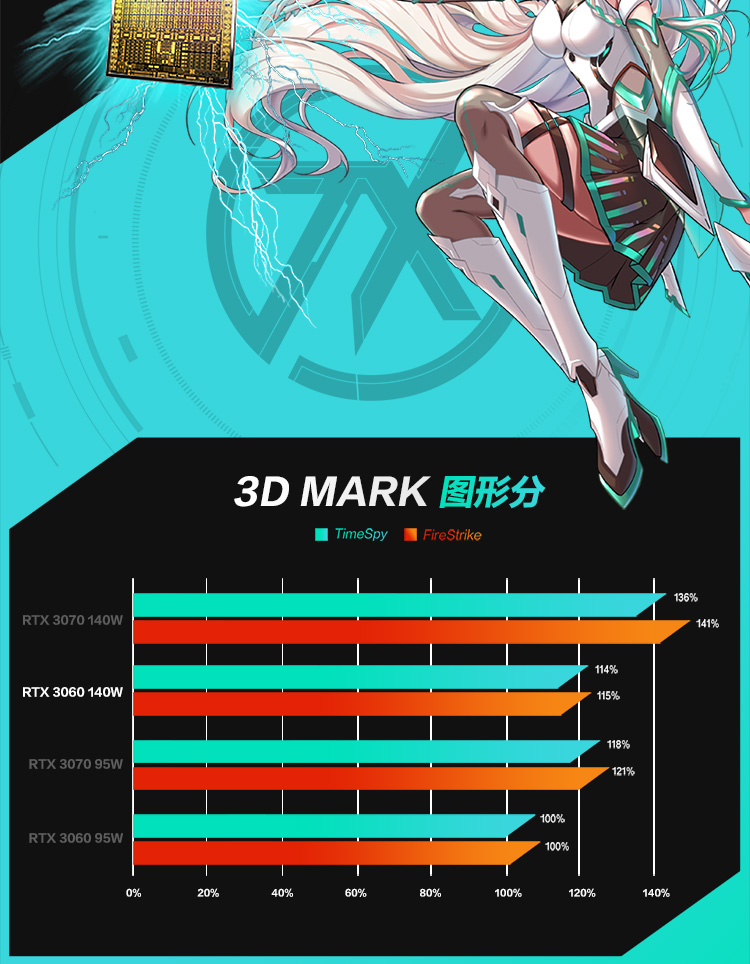 华硕天选3 锐龙版15.6英寸游戏本笔记本电脑(R7-6800H 16G 512G RTX3060 144Hz 100%sRGB高色域电竞屏)青