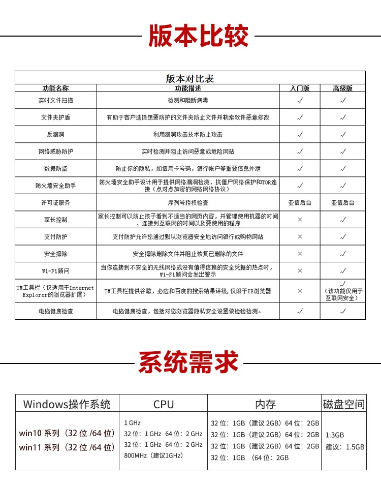 趋势科技（Trend Micro）亚信终端安全管家 电脑杀毒软件 三年一用户 实物发货 高级版-3年1用户
