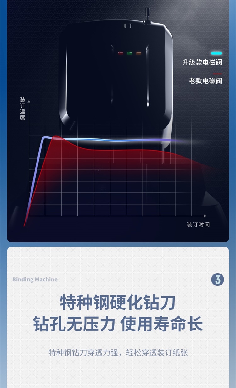 得力（deli）凭证装订机 财务装订机 全自动打孔机热熔铆管 3880自动激光定位(可装订50mm)