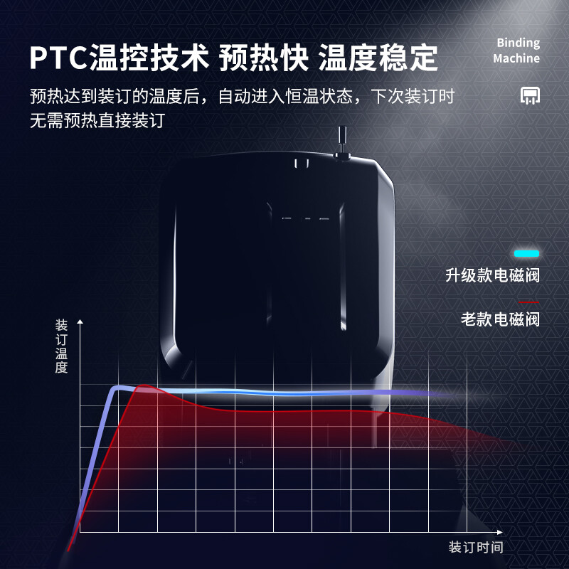 得力（deli）凭证装订机 财务装订机 全自动打孔机热熔铆管 3880自动激光定位(可装订50mm)