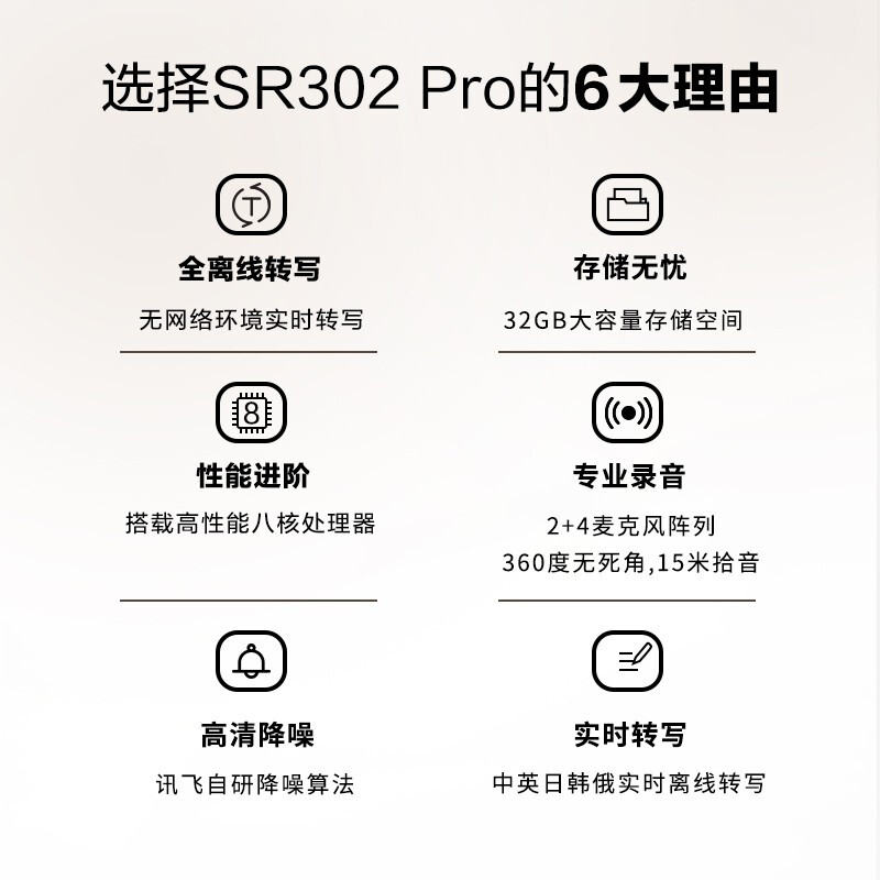 科大讯飞AI智能录音笔SR302Pro录音笔转文字 专业级降噪 360°拾音 免费转写