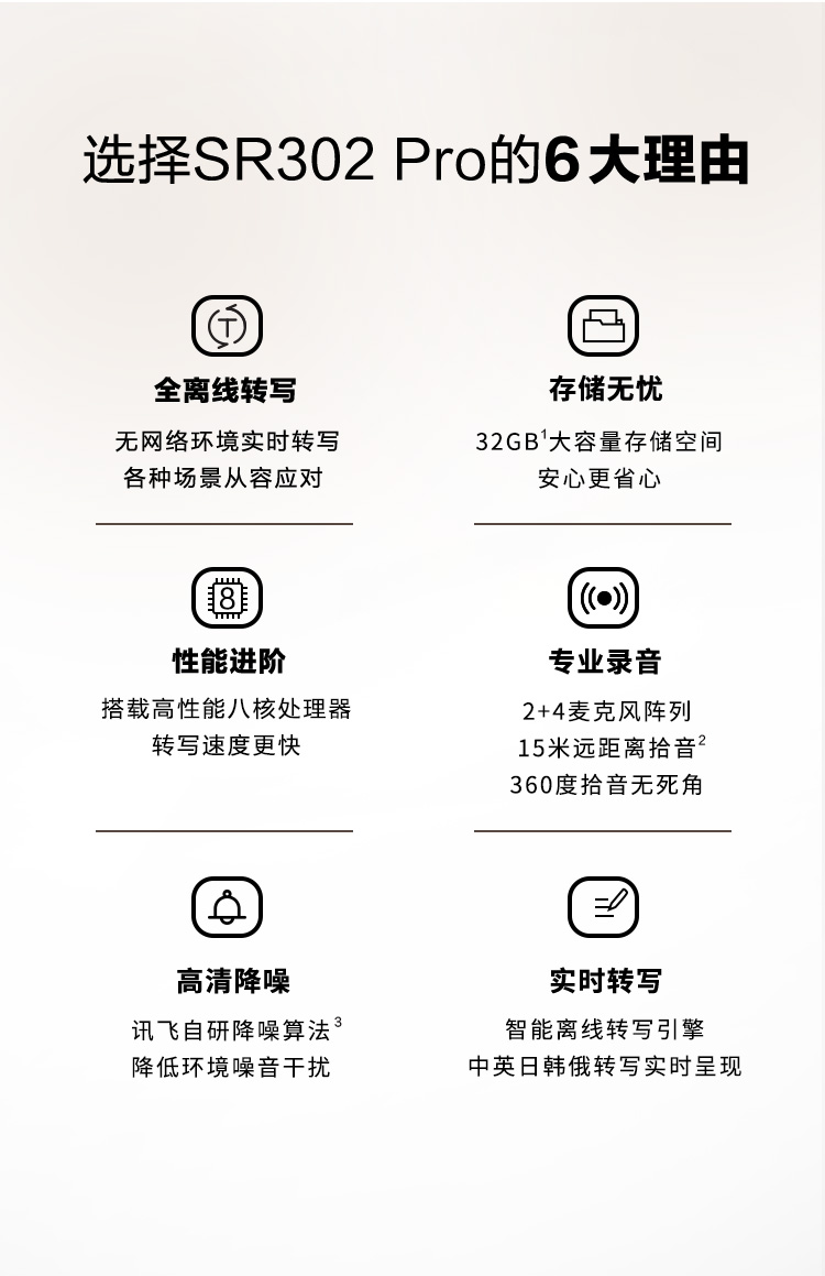 科大讯飞AI智能录音笔SR302Pro录音笔转文字 专业级降噪 360°拾音 免费转写