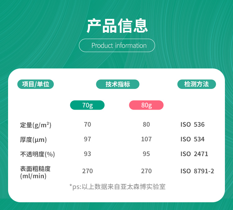 亚太森博（Asia Symbol）派部落80g A4复印纸木浆打印纸  500张/包 5包/箱（2500张）（百旺系列）