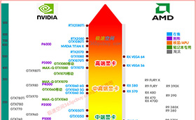 极速空间显卡天梯图 （2023笔记本）